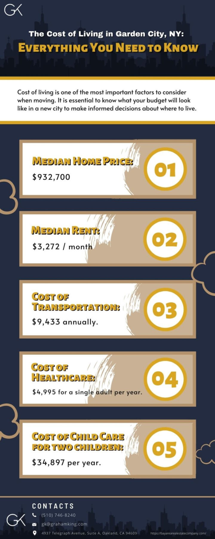 Cost of Living in Garden City, NY