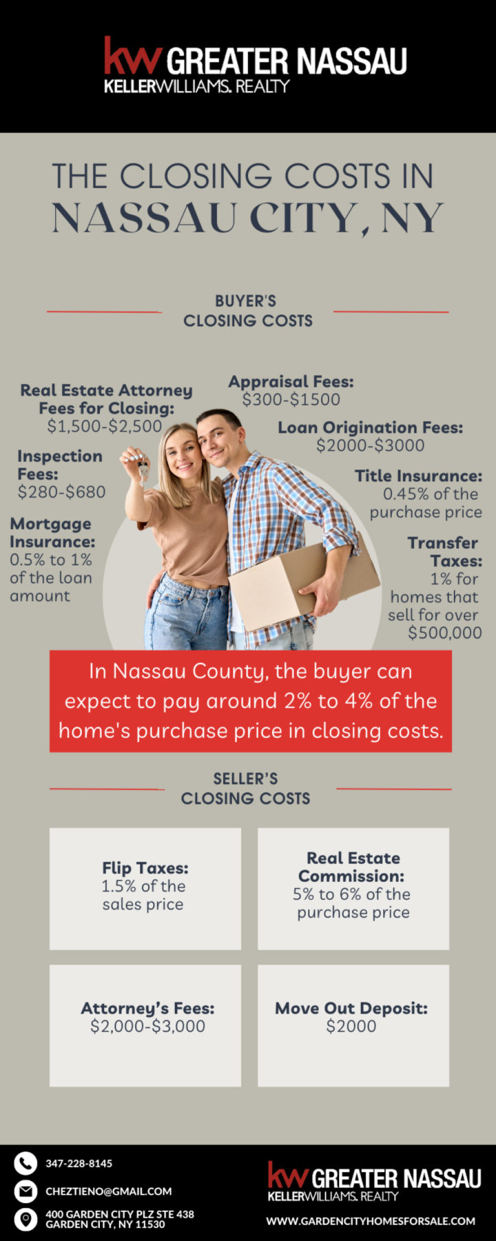 Closing Costs in Nassau County, NY